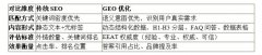 .内容资产持久沉淀：布局化内容可持续发生算法